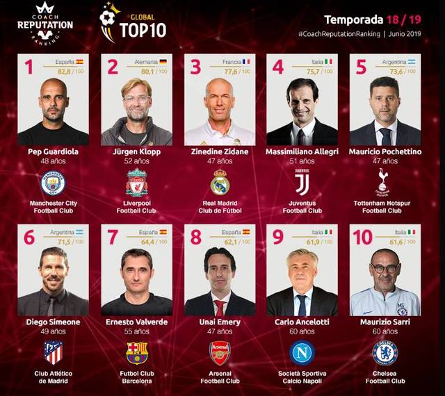 记者：拜仁考虑通过引进巴莱巴以顶替去向未明的格雷茨卡