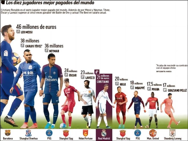 梅西PK穆勒冲第47冠 萨拉赫替补红军止三连败